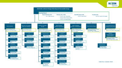 HIERN_Organigramm_DE_2023-10-01.png