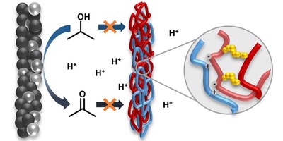 Neuer Artikel im Journal of Material Chemistry A über quervernetzte Protonenaustauschmembranen für Direkt-Isopropanol-Brennstoffzellen veröffentlicht
