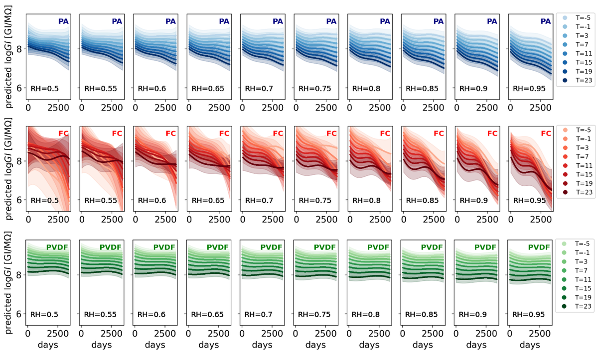 Top Ten: Beitrag „Dynamics of Backsheet-driven Insulation Issues“ auf SiliconPV-Konferenz ausgezeichnet