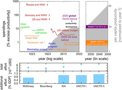 The net-zero-emission energy transition in the context of past monumental projects_Fig-2.jpg