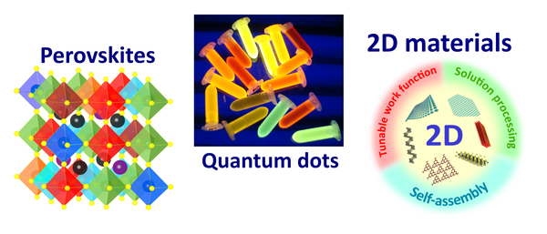 Master Theses: High-Throughput Characterization of Semiconductor Materials by Computer Vision and Hyperspectral Imaging