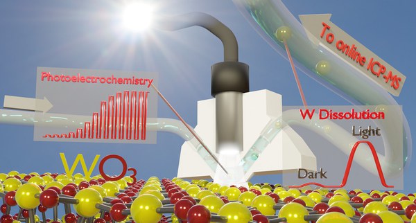 HI ERN PhD student Ken Jeneweins study on “Accessing In Situ Photocorrosion under Realistic Light Conditions” published in ACS Measurement Science AU