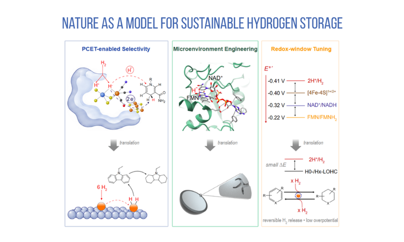 Hydrogen Storage For Rets HI ERN | EN
