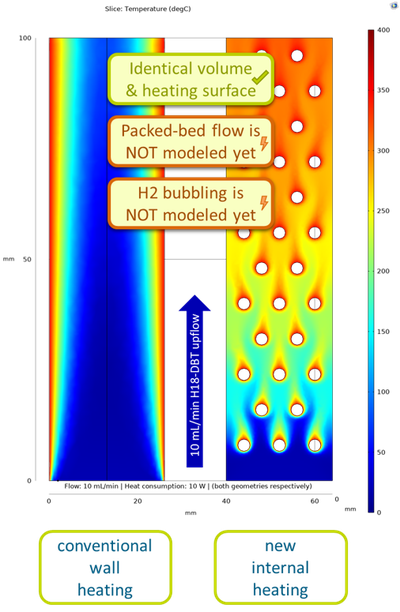 Process Units for Chemical Hydrogen Storage