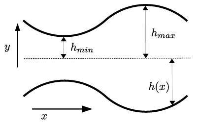 Closed Formula for Transport across Constrictions (MDPI Entropy, 2023)