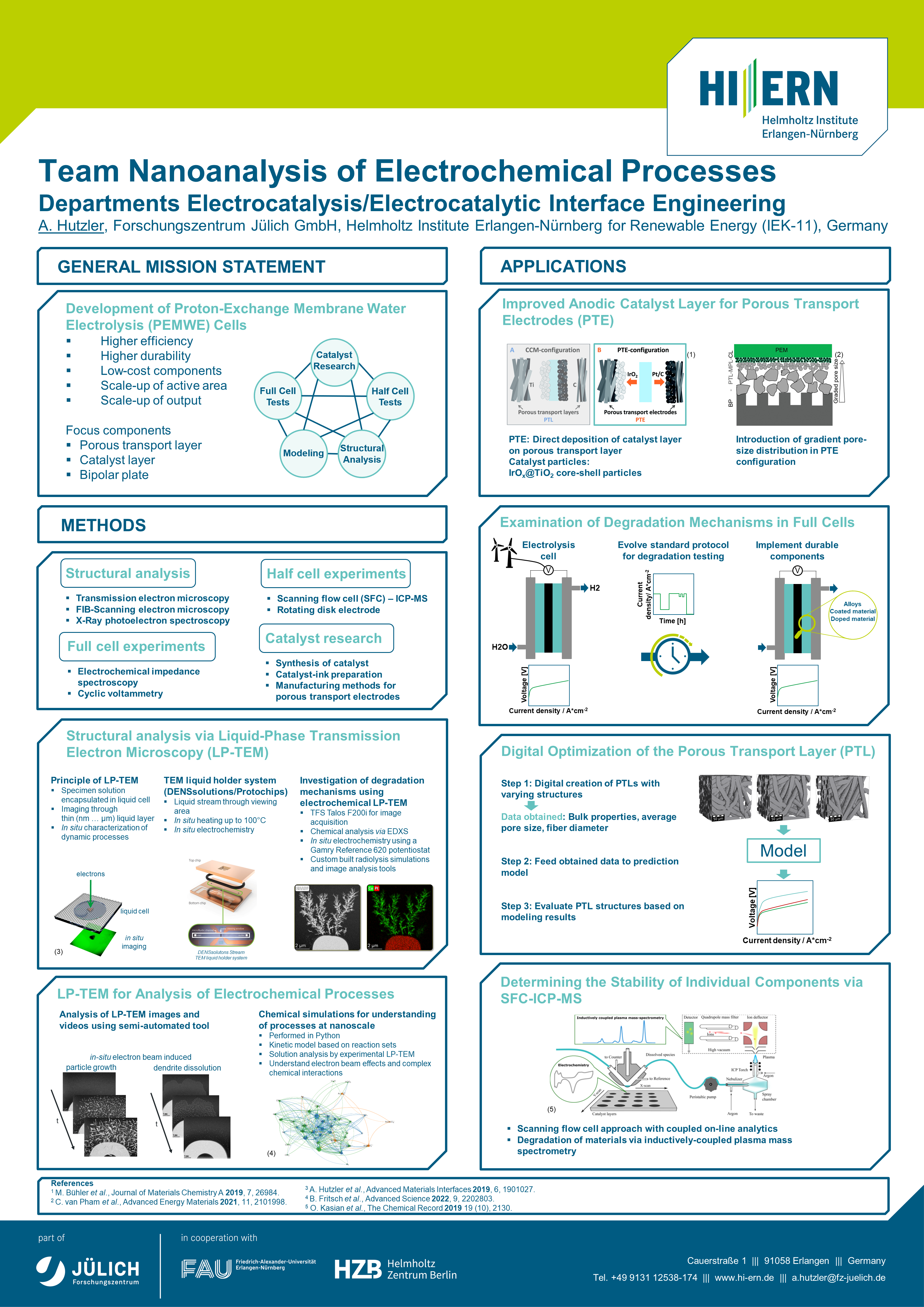 Nanoanalysis of Electrochemical Processes