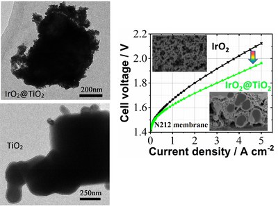 Advanced catalysts for proton exchange membrane water electrolyzers (PEMWE)