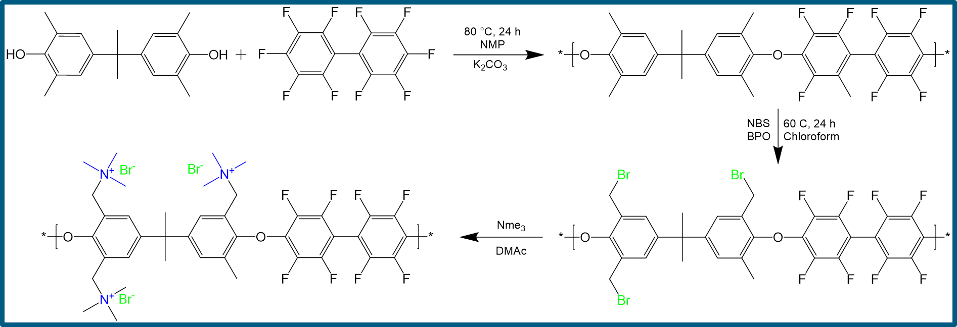 Polymer Synthesis