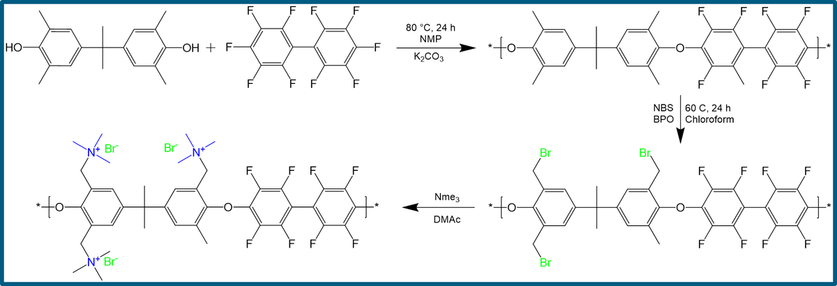 Polymer Synthesis