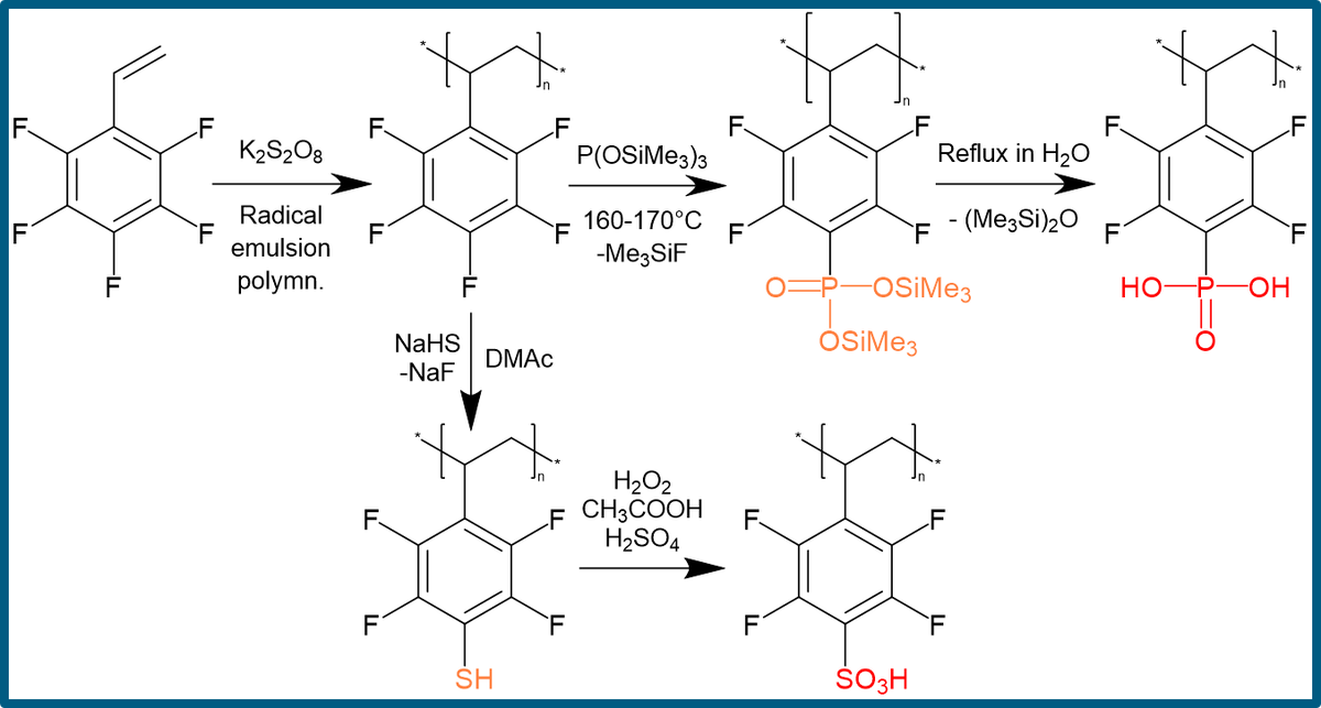 Polymer Synthesis