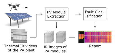 Progress in Photovoltaics publishes Lukas Bommes' article