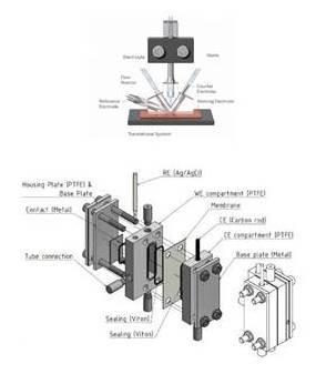Equipment